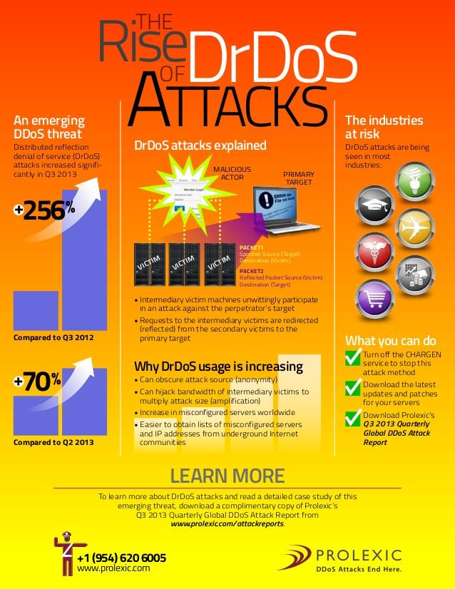How Does Dos Protection Work? – How to prevent DDoS attacks: tips from ...